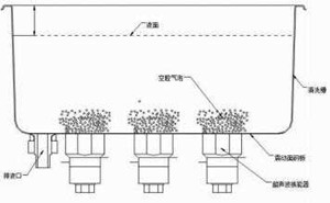 超声波清洗原理